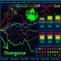 best-currency-strength-indicator-logo-200x200-5760